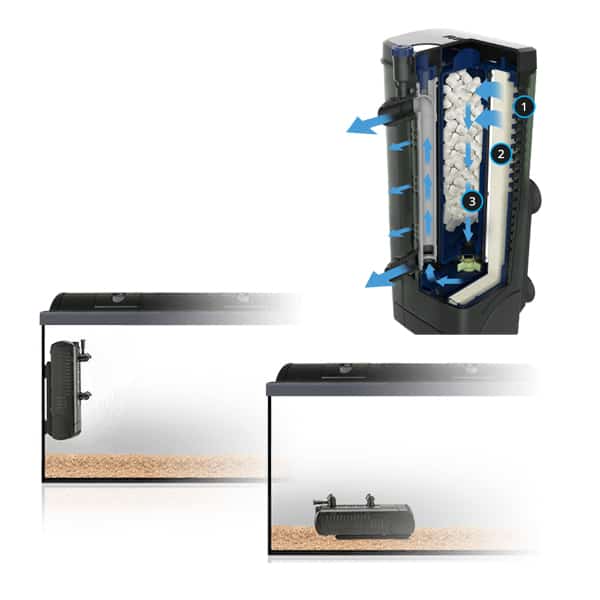 Fluval Innenfilter U-Serie mit Filtermedien – Bild 2